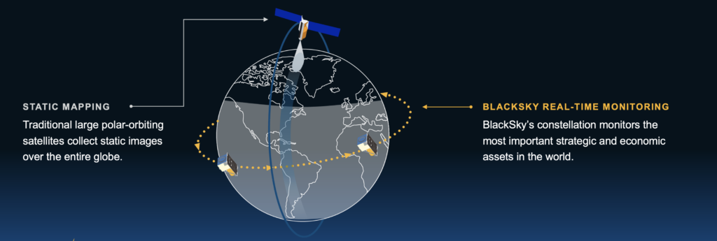Graphic illustration showcasing BlackSky's mid-inclined orbits as opposed to traditional satellite mapping trajectories.